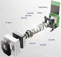 Image result for Camera Module Structure Vector