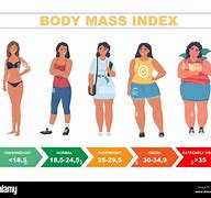 Image result for BMI 23 Women