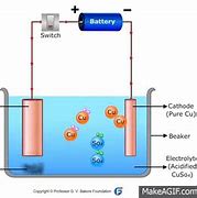 Image result for Corroded Car Battery Full Picture