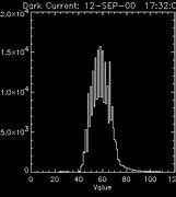 Image result for Dark Current Scientific Camera Sensor Comparison