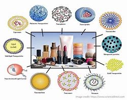 Image result for Nanotechnology In-Cosmetics