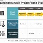 Image result for Project Dependency Matrix Template