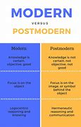 Image result for Postmodernism Themes