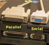 Image result for External Serial Port