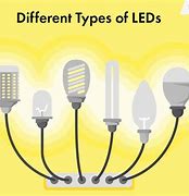 Image result for Different Types of LED Lights