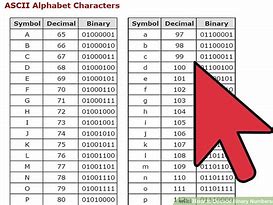 Image result for Binary Code Decoder