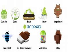 Image result for Android Versions