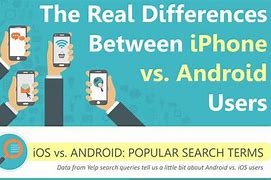 Image result for iPhone vs Android Sales