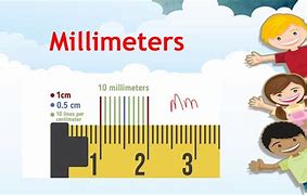 Image result for Measuring Millimeters