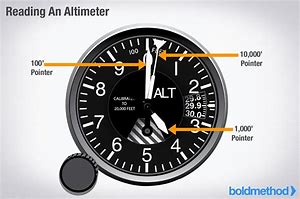 Image result for Altimeter Hands