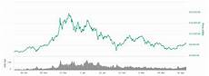 Bitcoin S Rebound Continues After April 17 Tax Day