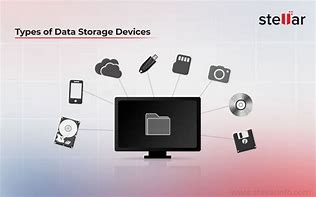 Image result for Mobile Data Storage