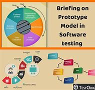 Image result for Prototype PC