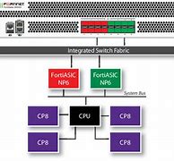 Image result for Fortinet FortiGate Icon