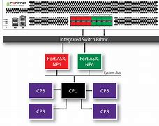 Image result for Fortinet 40F Series