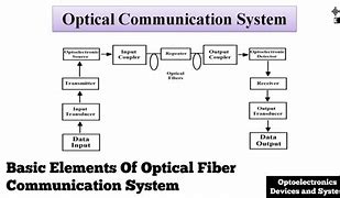 Image result for Basic Fiber Optic Network Diagram