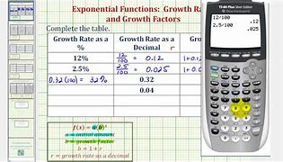 Image result for Growth Rate Math