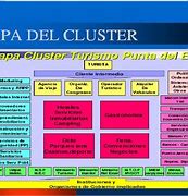 Image result for Cluster Significado