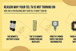 Image result for TCL Roku TV Menu Troubleshooting