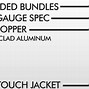 Image result for 100 Amp Wire Size Chart