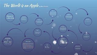 Image result for An Apple vs the World