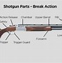 Image result for Pump Action Shotgun Parts