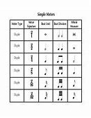 Image result for Simple Duple Meter