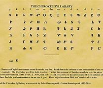 Image result for Cherokee Syllabary Font