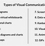 Image result for Visual Communication