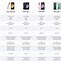 Image result for Phone Specs Table