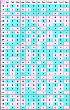 Chinese Gender Calendar According To Legend The Chart Is