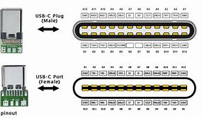 Image result for USB C Connector Pinout