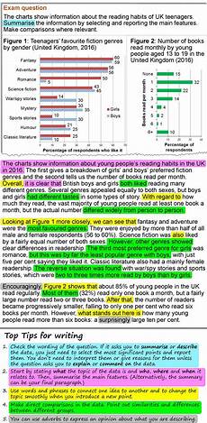 Describing Bar Charts About Reading Habits Learnenglish