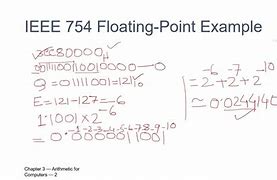 Image result for IEEE Floating Point Representation
