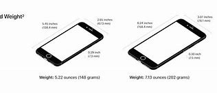Image result for iPhone 5S Lowest Price