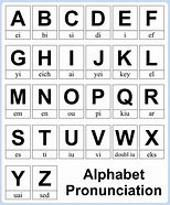 Image result for Alphabet Soundfonts
