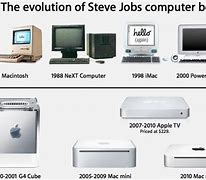 Image result for 2000 Mac Computer