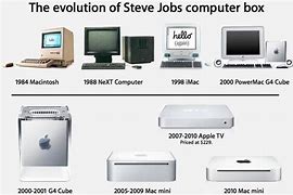 Image result for Apple Destop Evolution