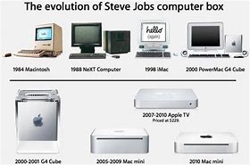 Image result for The Shape of Apple Computers