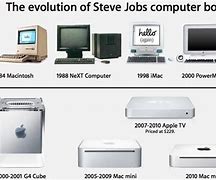 Image result for All Apple Computers Ever Made
