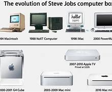 Image result for iMac Generations