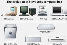 Image result for 2000 Mac Computer