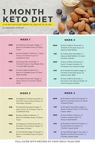 Image result for 30-Day Keto Meal Plan