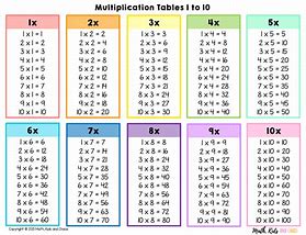 Image result for Math Table