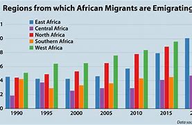 Image result for African Migration