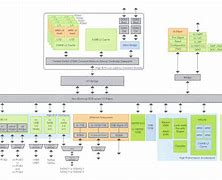 Image result for ARMv8 Architecture