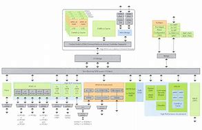 Image result for ARMv8 Architecture Diagrams