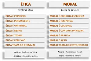 Image result for ETICA E Moral