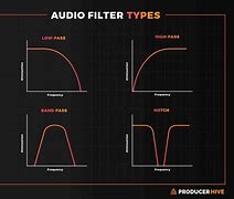 Image result for Sharp Diagram Filter