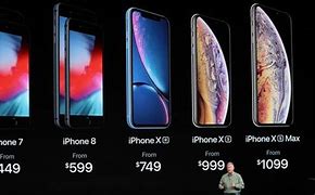 Image result for All iPhones 2018